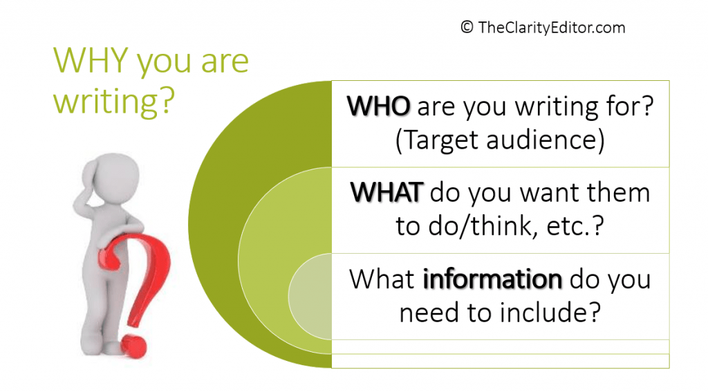 Why are you writing? Who are you writing for (target audience)? What do you want them to do or think? What information do you need to include?